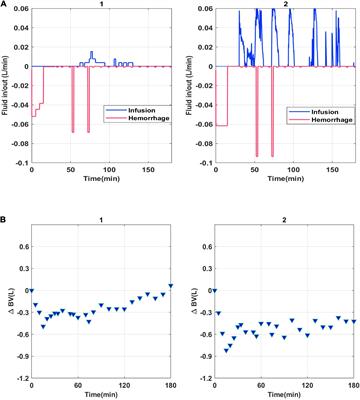 Credibility Assessment of a Subject-Specific Mathematical Model of Blood Volume Kinetics for Prediction of Physiological Response to Hemorrhagic Shock and Fluid Resuscitation